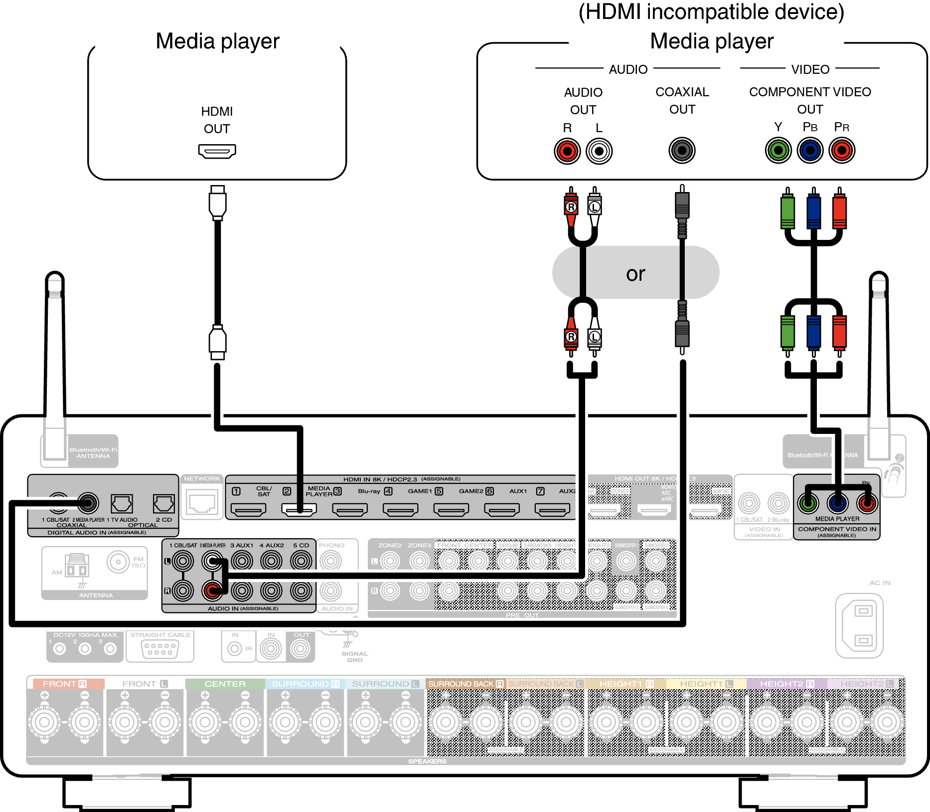 Conne MEDIA C40U
